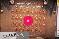 نگاهی کوتاه به اختتامیه مسابقه کتابخوانی و روایتگری «آقای فهمیده»
