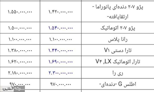 افزایش قیمت خودرو